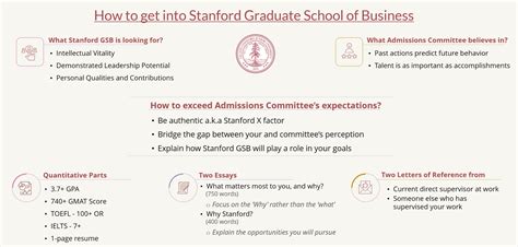 Stanford University Gpa Requirements