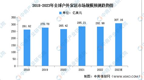 2022年中国户外用品行业营收规模及投资战略规划建议报告 - 知乎