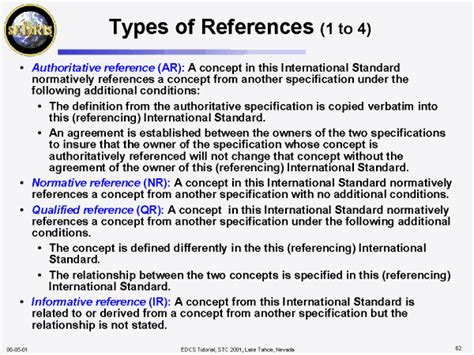 Types of References (1 to 4)