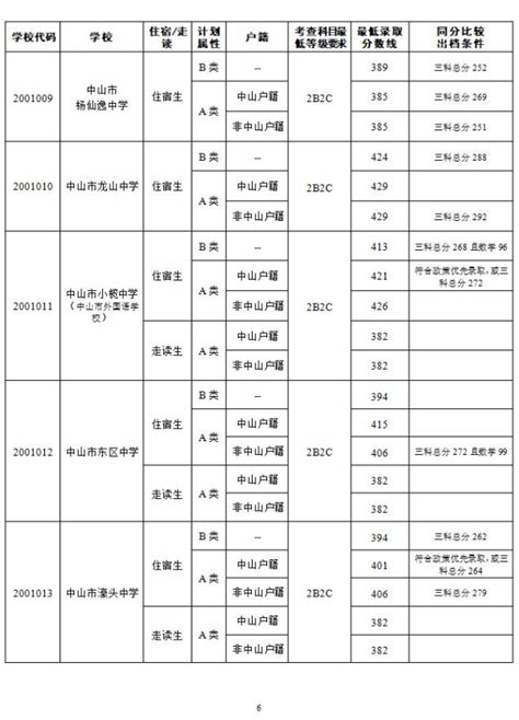 ★2024年中山考试时间-中山考试时间安排表 - 无忧考网