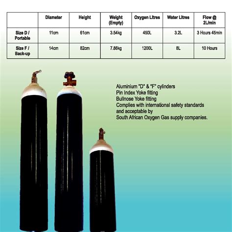 Oxygen Welding Cylinder Sizes Chart at Loyd Honore blog