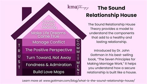 27 Questions to Strengthen your Relationship Using the Gottman Method
