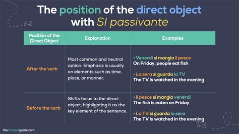 SI Passivante: What is it and How to use the Passive SI in Italian (FREE PDF 📚) - The Intrepid Guide