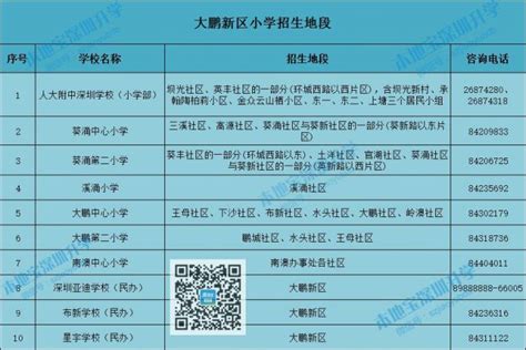 大鹏新区公办学校按地段申请学位 需提供学区内住房材料- 深圳本地宝