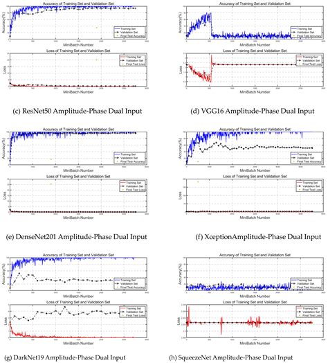 Detection and Type Recognition of SAR Artificial Modulation Targets ...