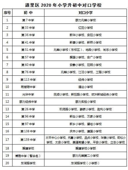 哈市道里区2020年小学学区划分和小升初对口学校公布_手机新浪网