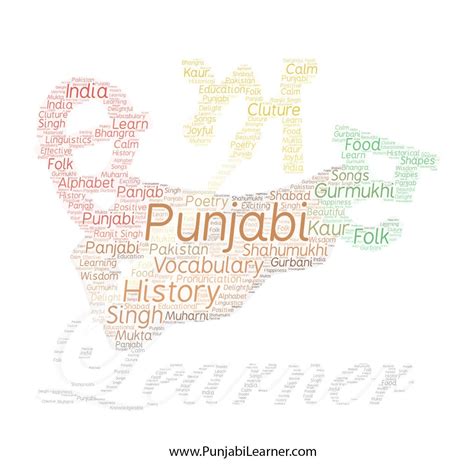 Meaning Of Content In Punjabi - MEANOIN