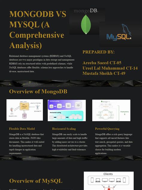 Image result for Difference MySQL and MongoDB