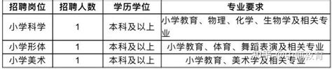 杭州市娃哈哈小学编外招聘教师3名 - 知乎