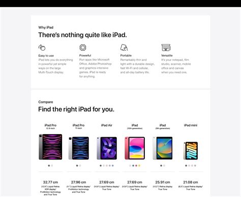 Apple iPad Pro 11″ (4th Generation): with M2 chip, Liquid Retina ...