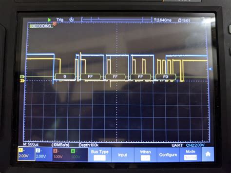 Image result for UART String