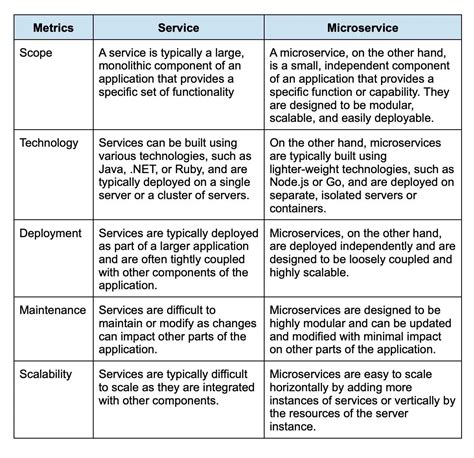 Image result for DevOps Engineer Interview Questions