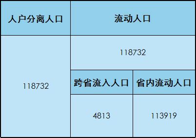 2021年[郴州]永兴县人口常住户籍总人数口和第七次人口普查结果-红黑人口库2021年