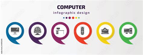 Image result for Computer User Infographic