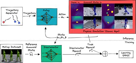 How to Program Pace Remote 的图像结果