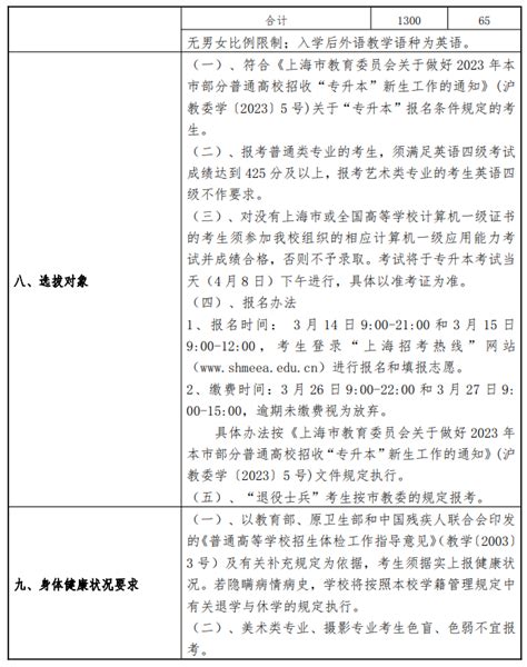 上海立达学院2021年录取分数线（附2018-2021年分数线）_上海二本分数线_一品高考网