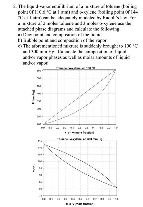 Xylenes Boiling Point