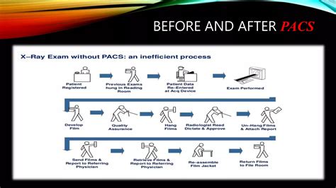 Image result for PACS System Tutorial