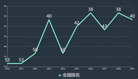 2022武汉理工大学考研复试分数线是多少？最高395分-高顿教育