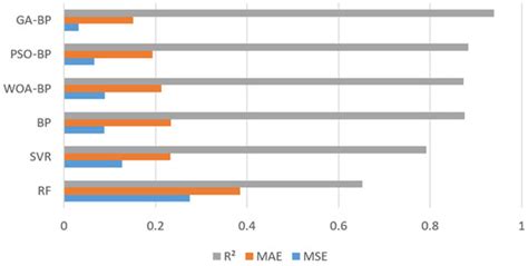 Model for Technology Risk Assessment in Commercial Banks