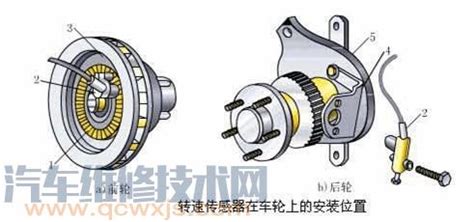 汽车ABS系统由哪些部件组成？它的工作原理是怎样的？-新浪汽车