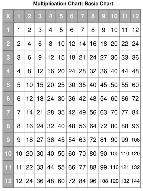 Printable 12x12 Multiplication Chart