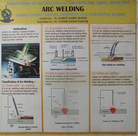 Welcome to the Official Website of Orissa School of Mining Engineering ...