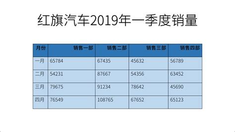 Ppt表格 的图像结果