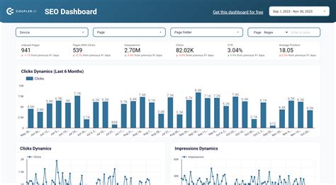 The Best Power BI Alternatives in 2026 | Coupler.io Blog