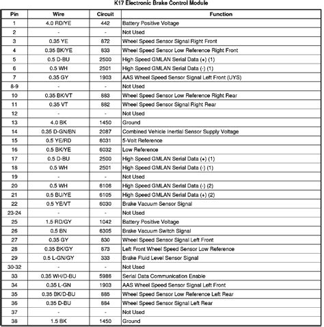 Image result for K17 Electronic Brake Control Module Reset