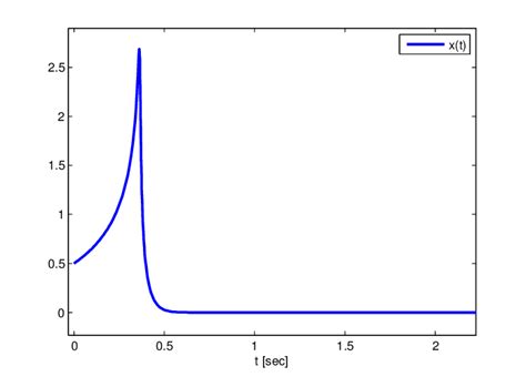 Image result for Exponential Function Graph