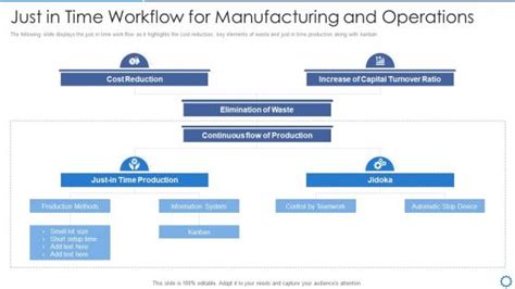 Jit Layout 的图像结果