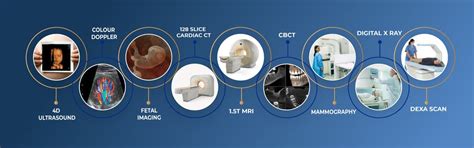 Focus Diagnostics | Best Diagnostic Center in Hyderabad for MRI, CT ...