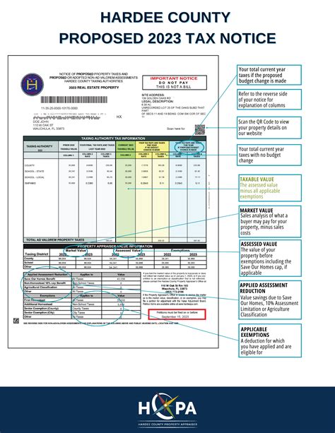 2023 Sample TRIM Notice | Hardee County Property Appraiser