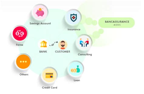 Advantages Of Bancassurance For Customers, Banks & Insurance Carriers