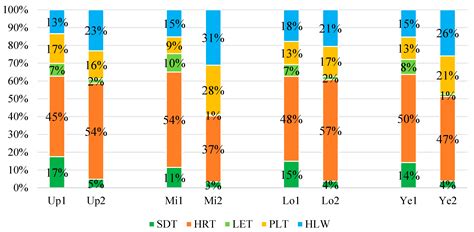 Geographical Types and Driving Mechanisms of Rural Hollowing-Out in the ...