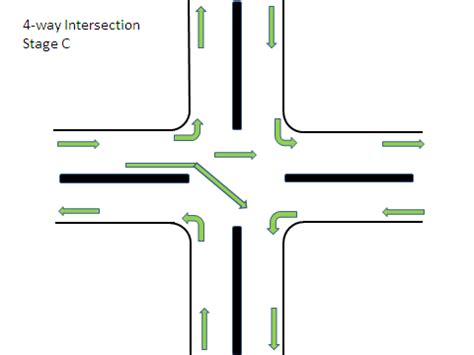 Image result for Efficient 4-Way Intersection