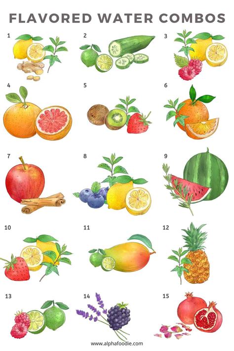 Flavored Water Recipes