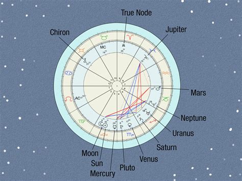 Sabrina carpenter zodiac chart 60 photos - Youhoroscope.com