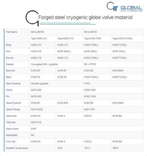 cryogenic globe valve | 304 cryo globe valve manufacturer
