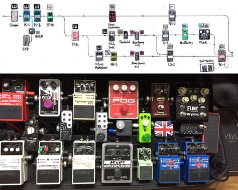 Image result for Using a Loop Pedal