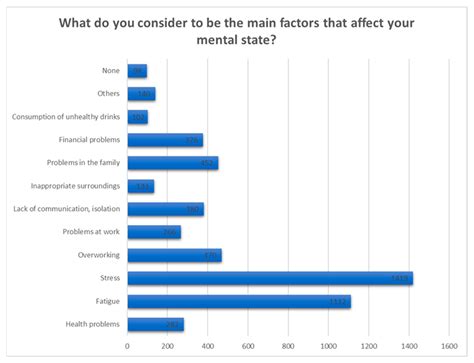 Nutrition and Mental Well-Being: Exploring Connections and Holistic ...