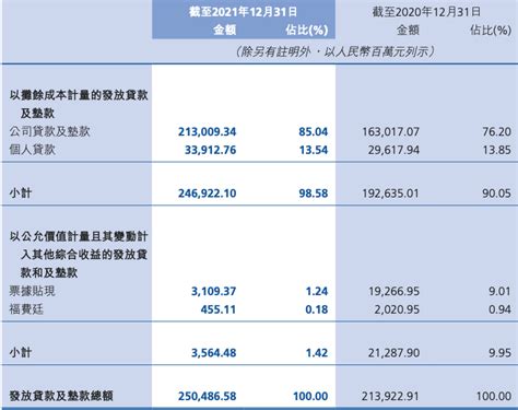 贵州银行2021年基本经营指标均有所增长_中国经济网——国家经济门户