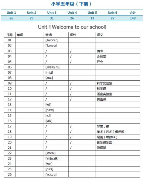 2023天津英语高考 英语一考 3月考 回忆答案 分析（包含阅表作文）