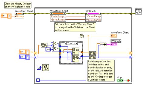 Build Xy Graph LabVIEW 的图像结果