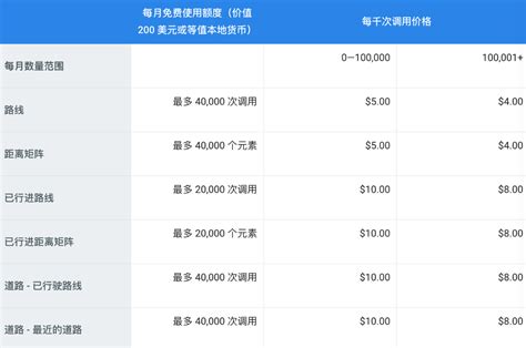 10000字谷歌SEO入门教程，外贸独立站SEO小白也可能看懂！ - 百度seo澳洲研究组