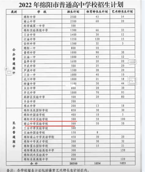 2023年绵阳招生中考录取分数线（2024参考）
