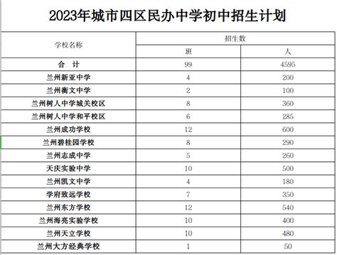 杭州20所热门初中2022年重点高中升学率统计！西湖、拱墅、上城、滨江…都有！_高率_毕业生_普高