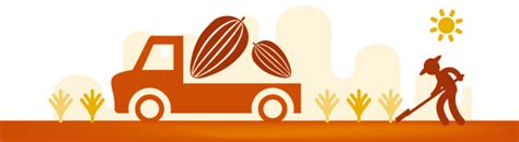 Responsible sourcing, Our Commitment | Nestlé