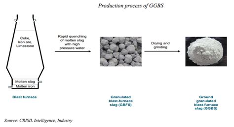 The JSW Cement IPO. Can going green cement the gains?